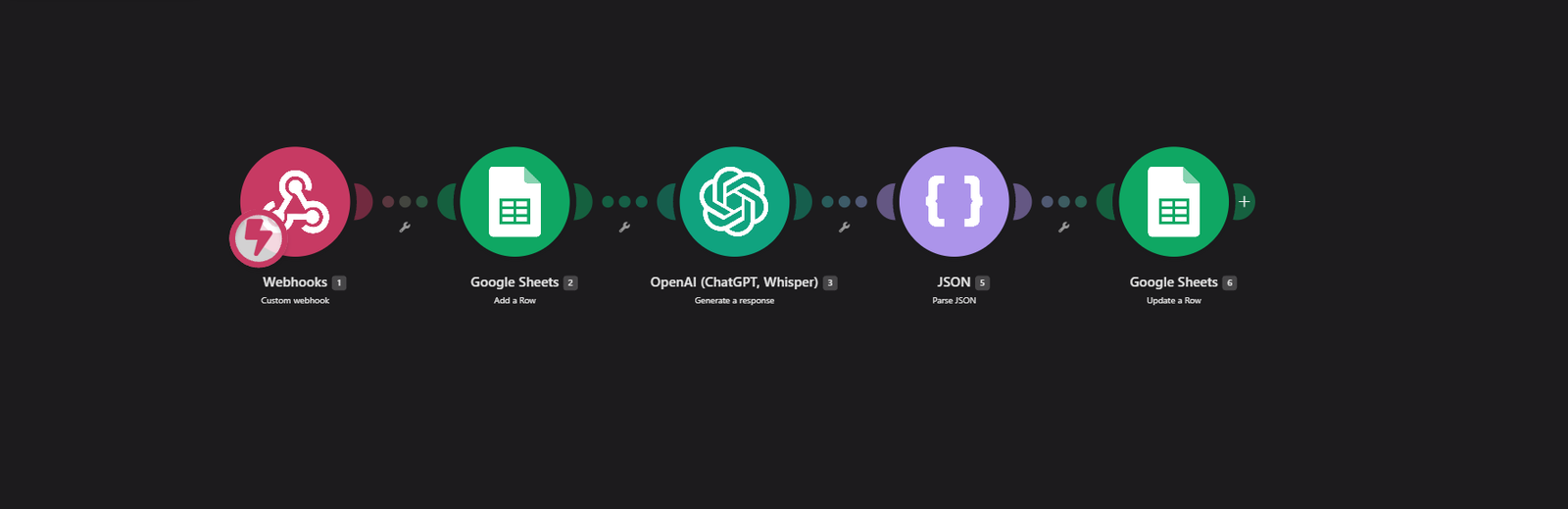 Support Inbox Autopilot workflow